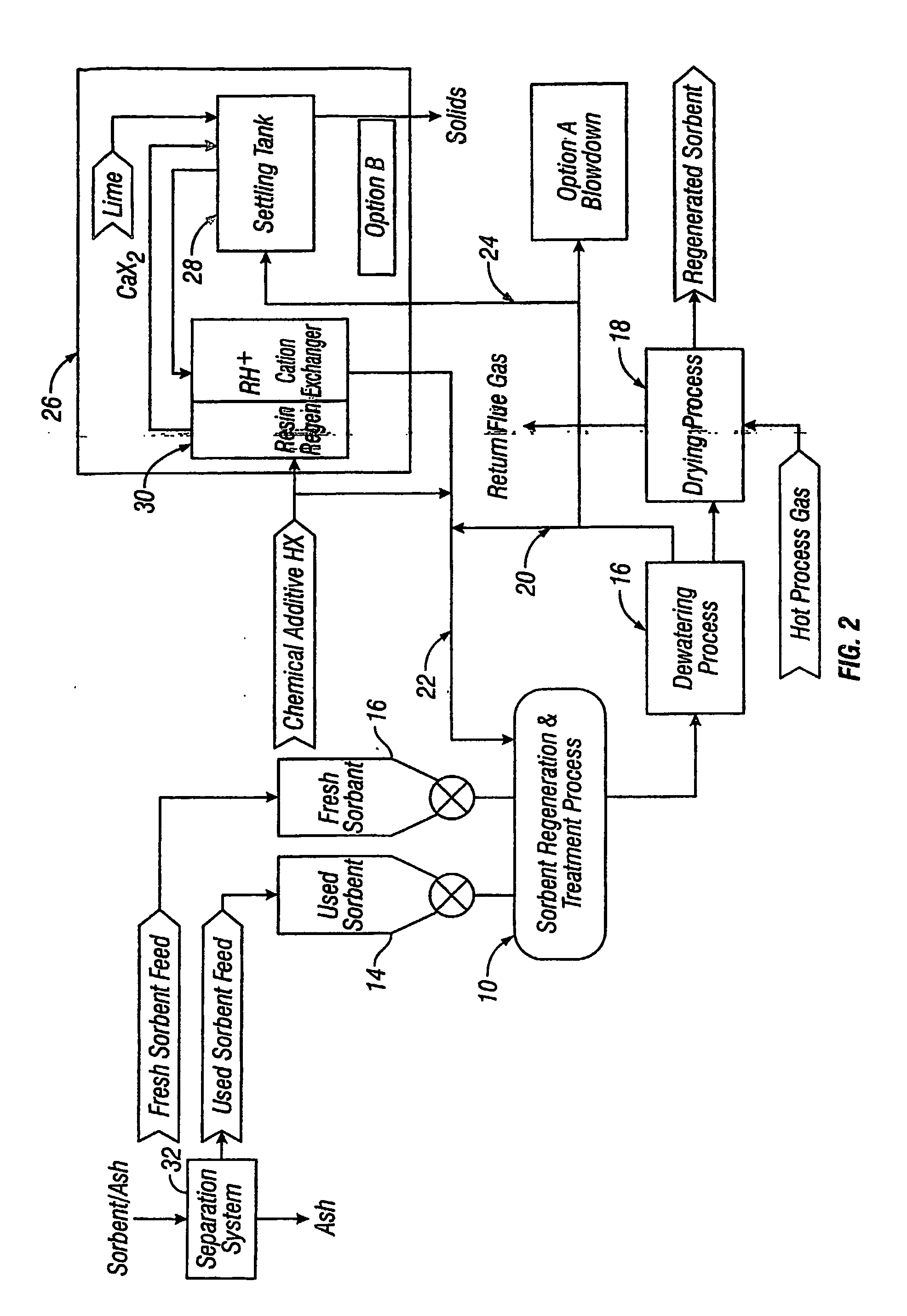 Process for regenerating a spent sorbent