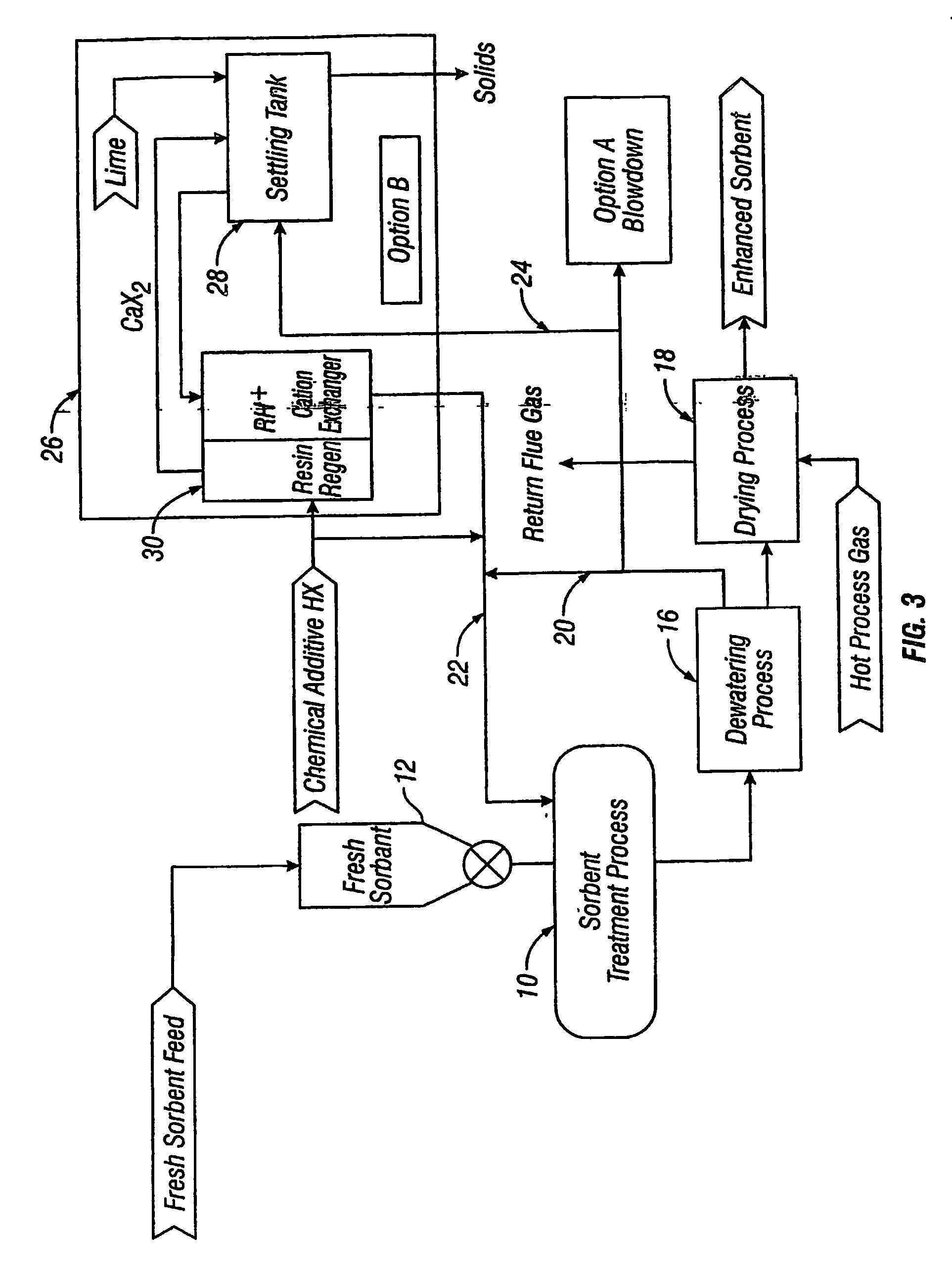 Process for regenerating a spent sorbent