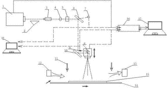 Device and method for etching copper conducting film on glass substrate ink by using pulse laser