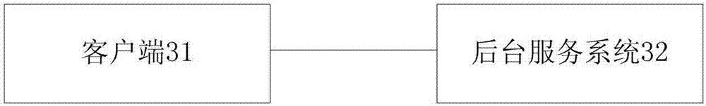 Commodity recommendation method and device, electronic commerce system, and storage medium