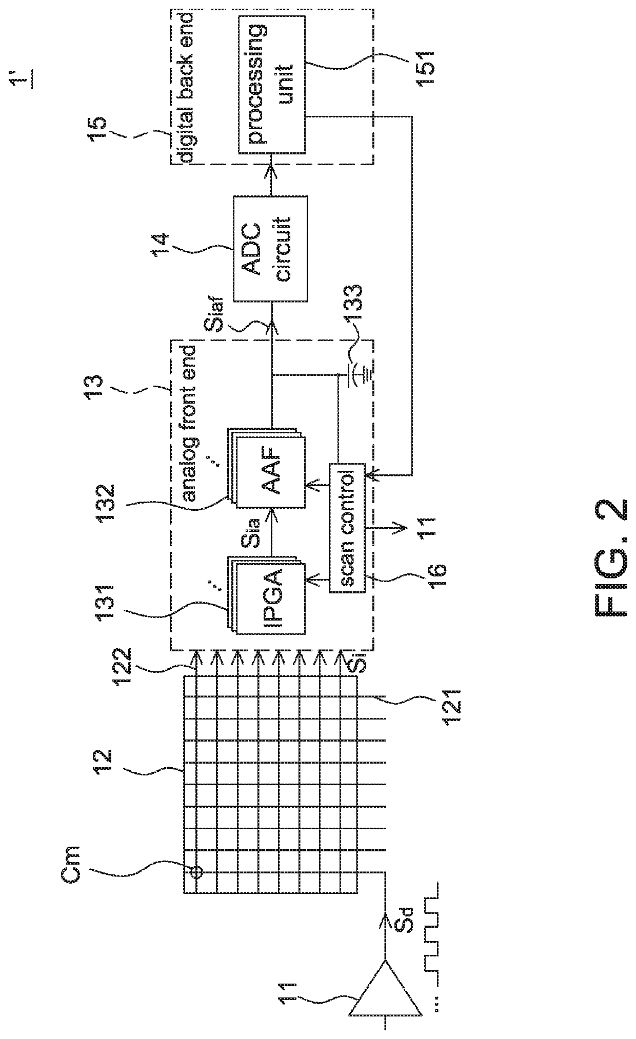 Capacitive touch device and operating method thereof