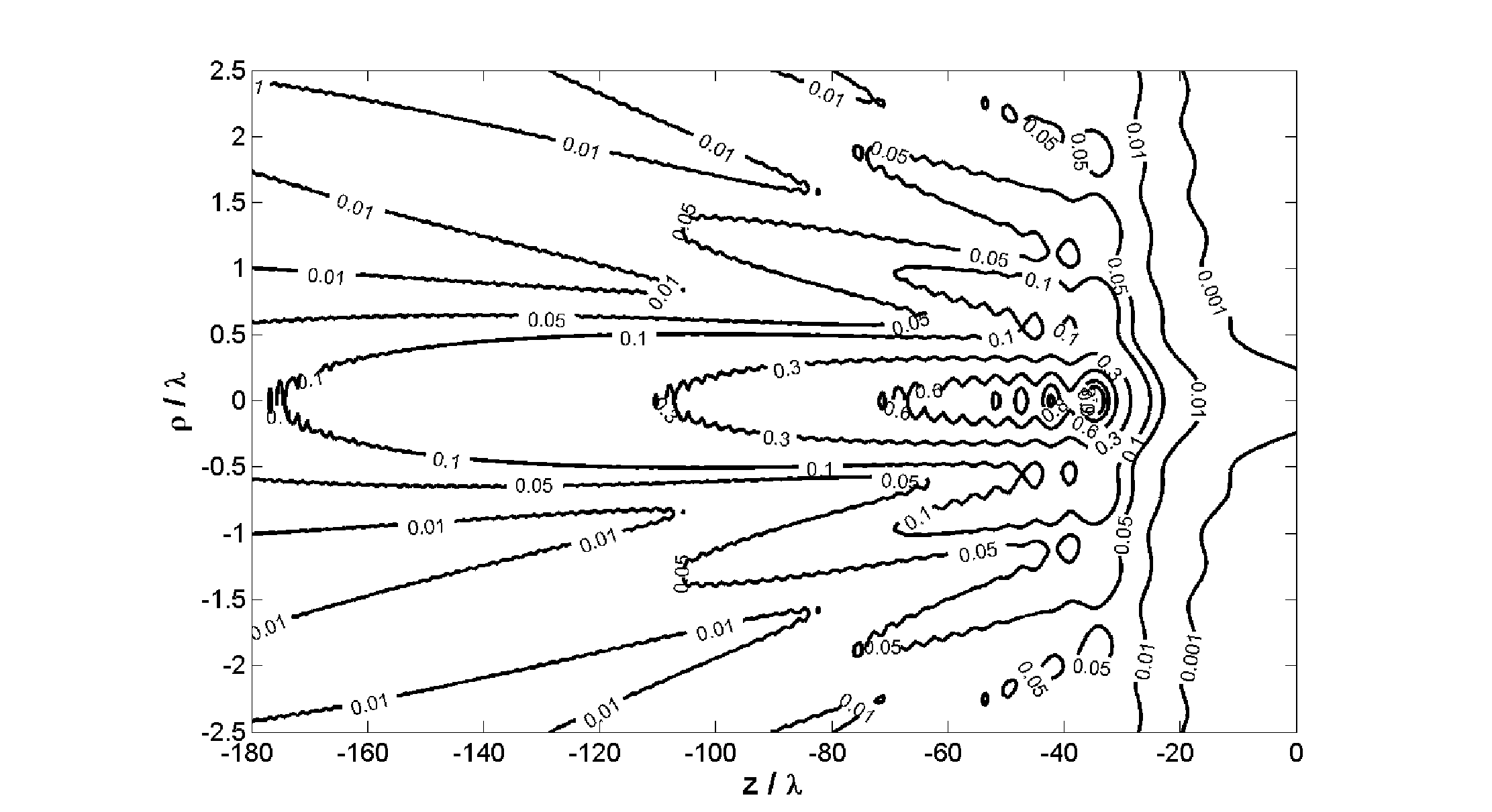 Bessel beam generator based on annular Dammann gratings