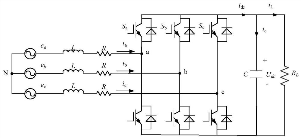 A Model Predictive Direct Power Control Method Based on Three Vectors