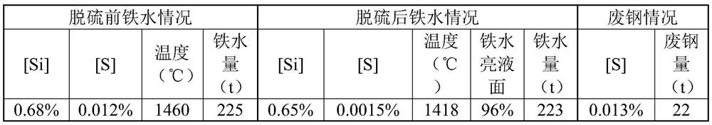 A converter steelmaking method for producing low-sulfur and phosphorous-containing IF steel by rh single process