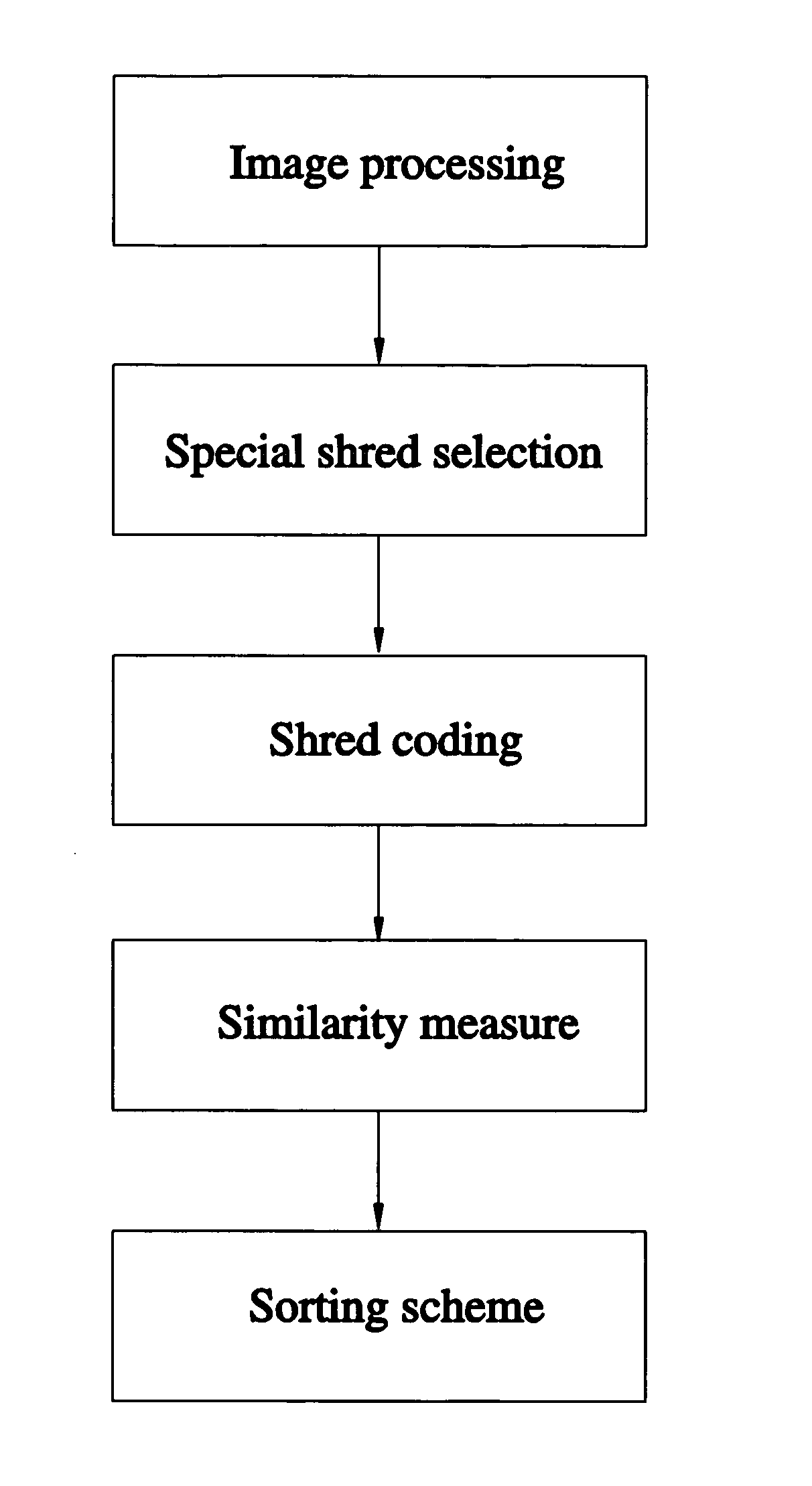 Image-based techniques for shredded document reconstruction