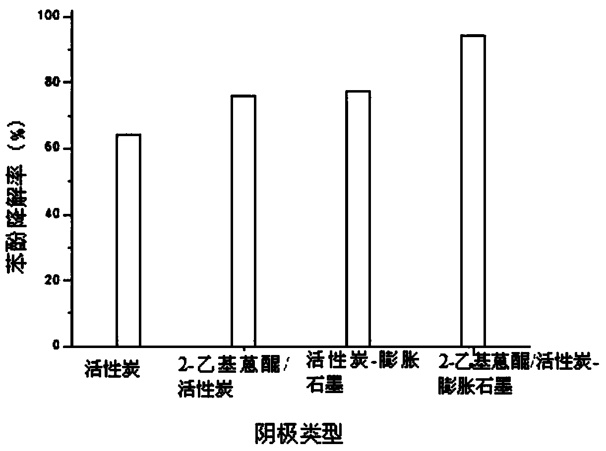 2-ethylanthraquinone/activated carbon-expanded graphite composite electrode, and preparation method and application thereof