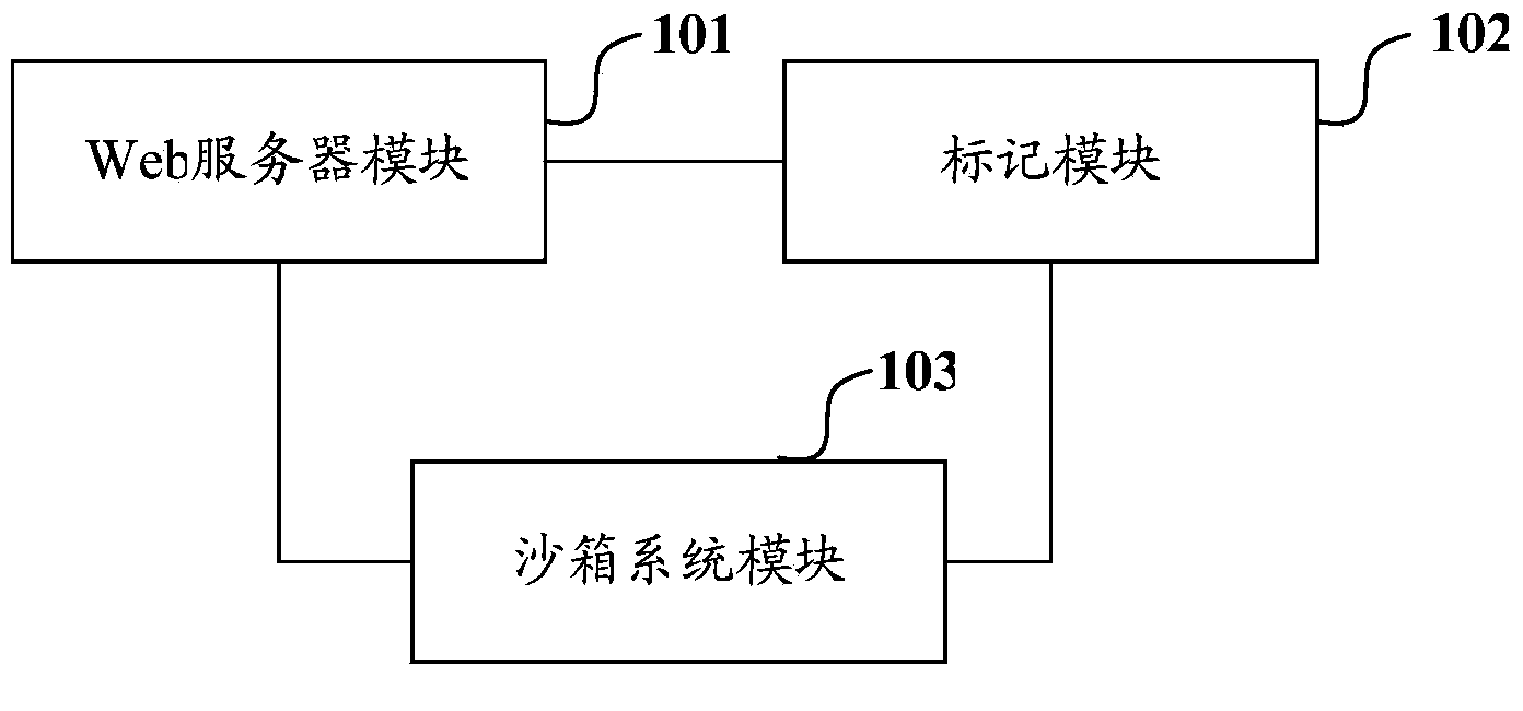 Web server and system resource access control method thereof