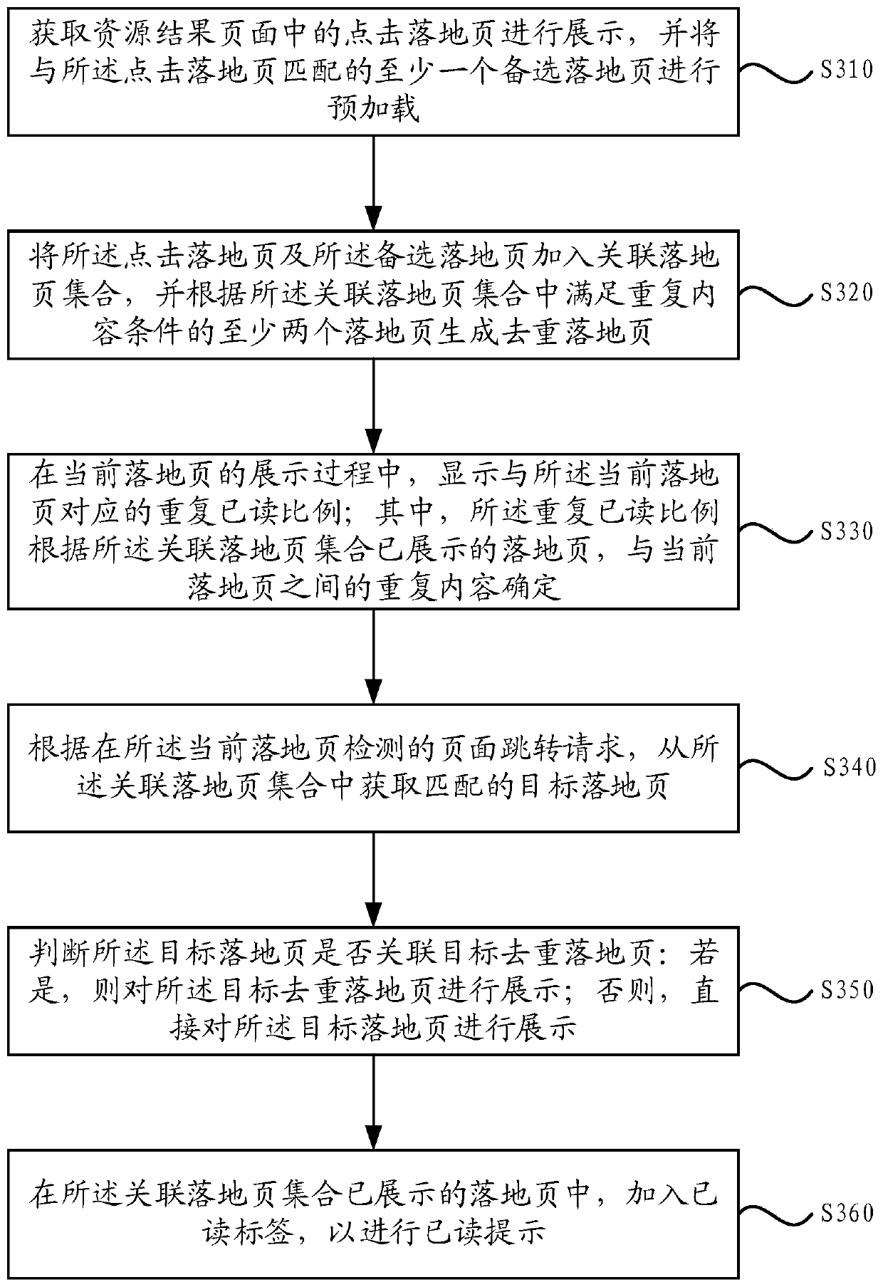 Page display method, device, equipment and medium