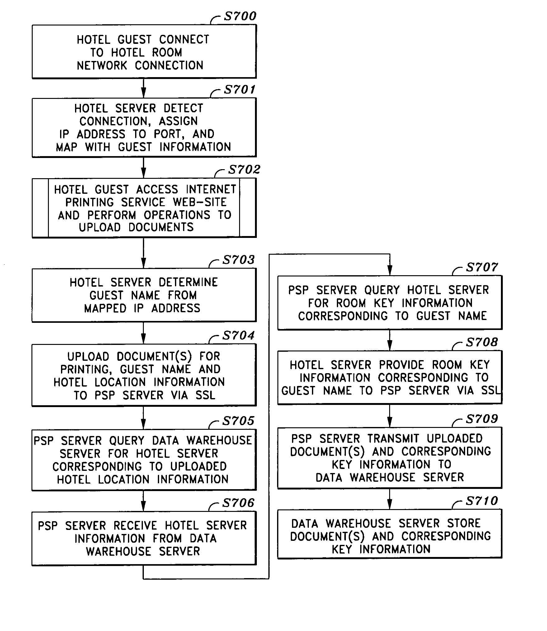 Internet printing by hotel guests