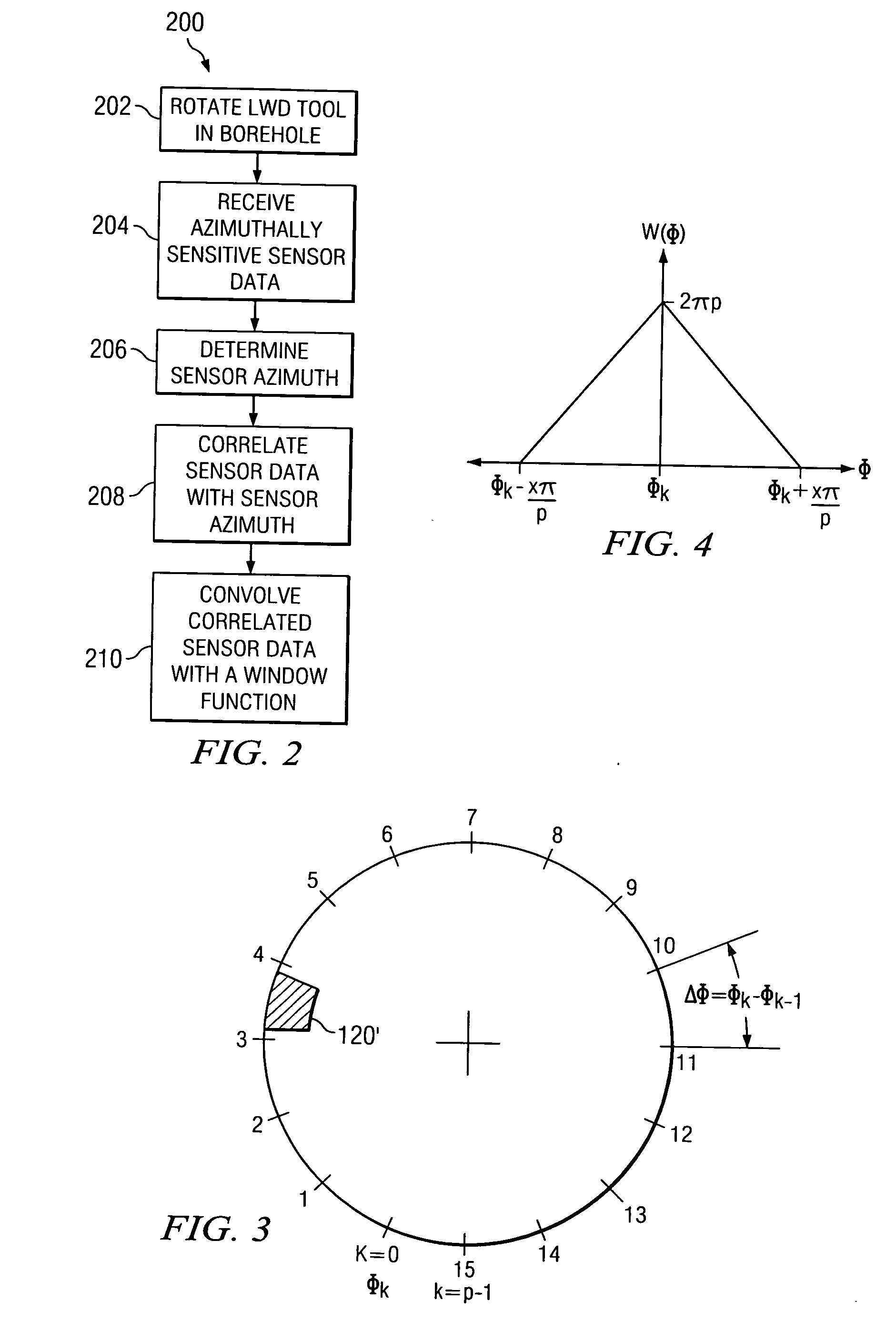 Enhanced measurement of azimuthal dependence of subterranean parameters