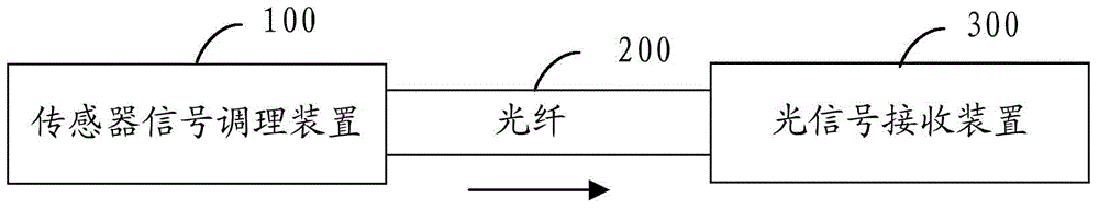 Device for enhancing anti-interference capability of transmission signal of motor sensor and device for enhancing anti-interference capability of transmission signal of motor sensor