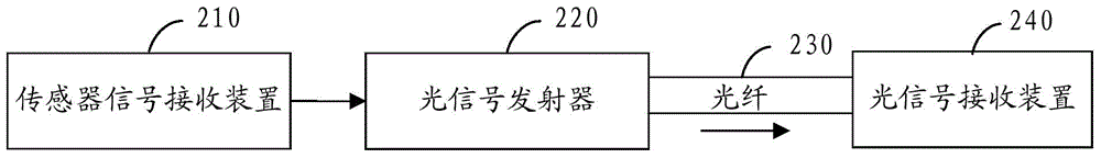 Device for enhancing anti-interference capability of transmission signal of motor sensor and device for enhancing anti-interference capability of transmission signal of motor sensor