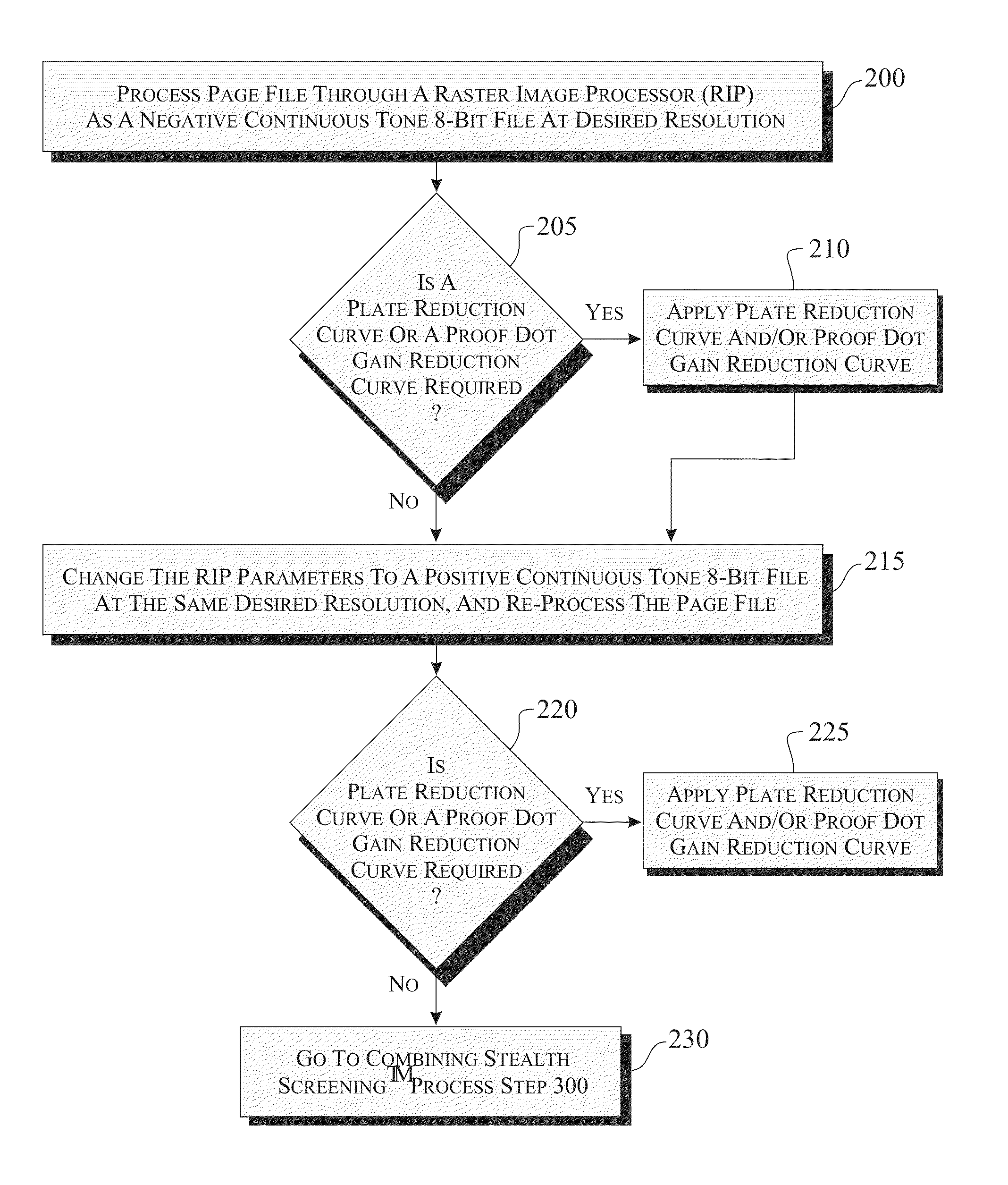 Enhanced halftone screening method for the dry offset printing process