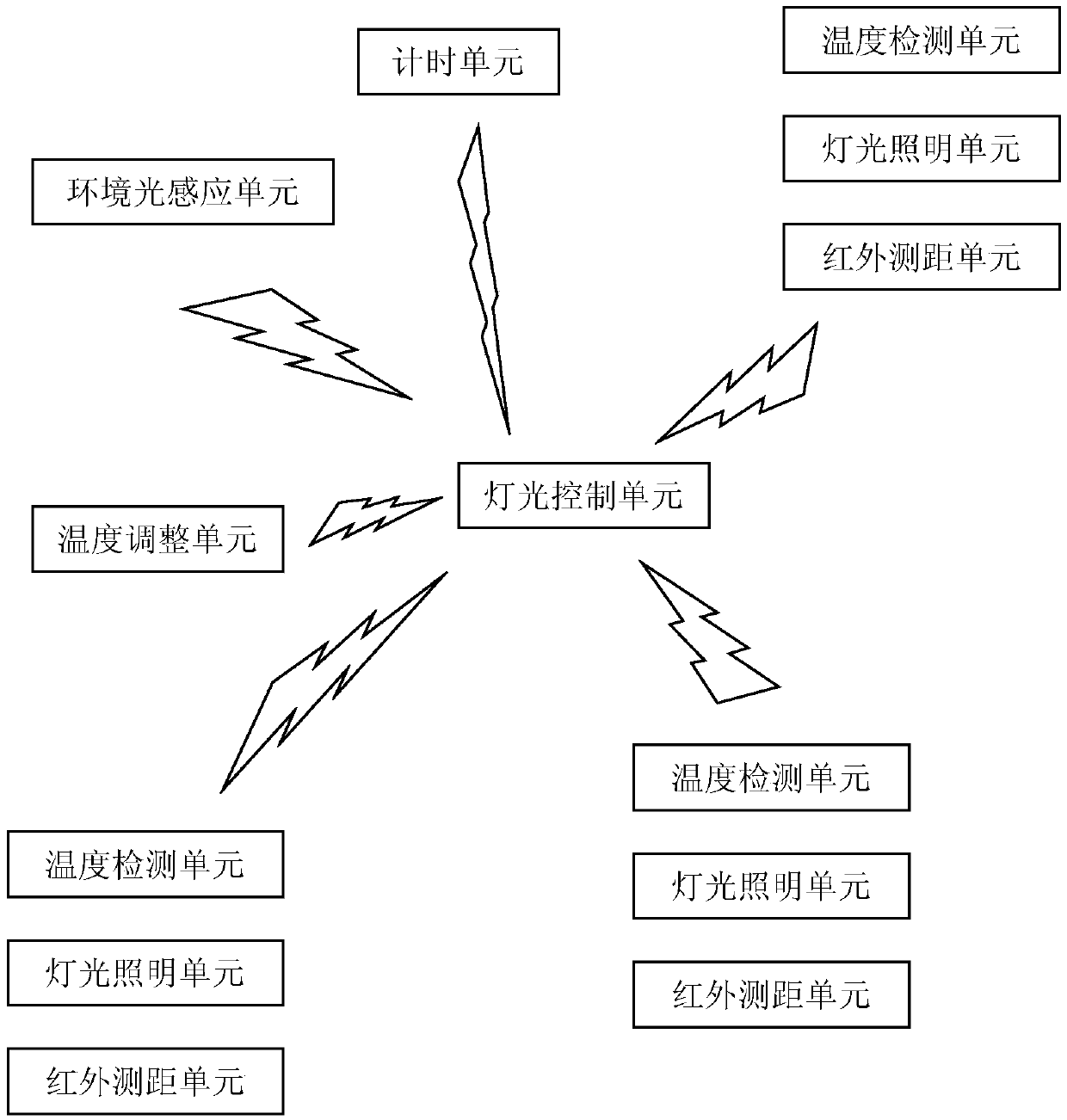 Energy-saving control method for light