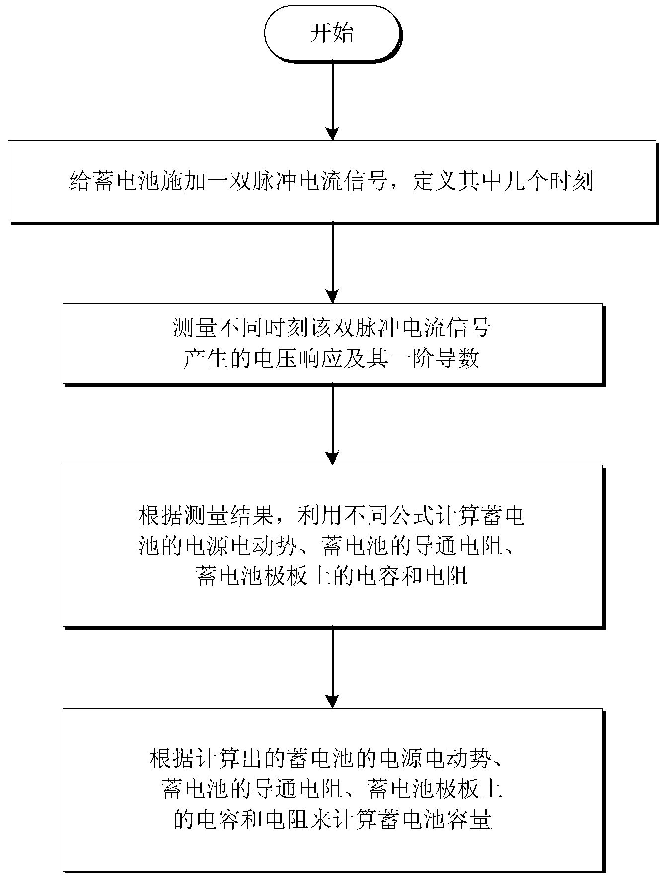 Detecting method for capacity of storage battery