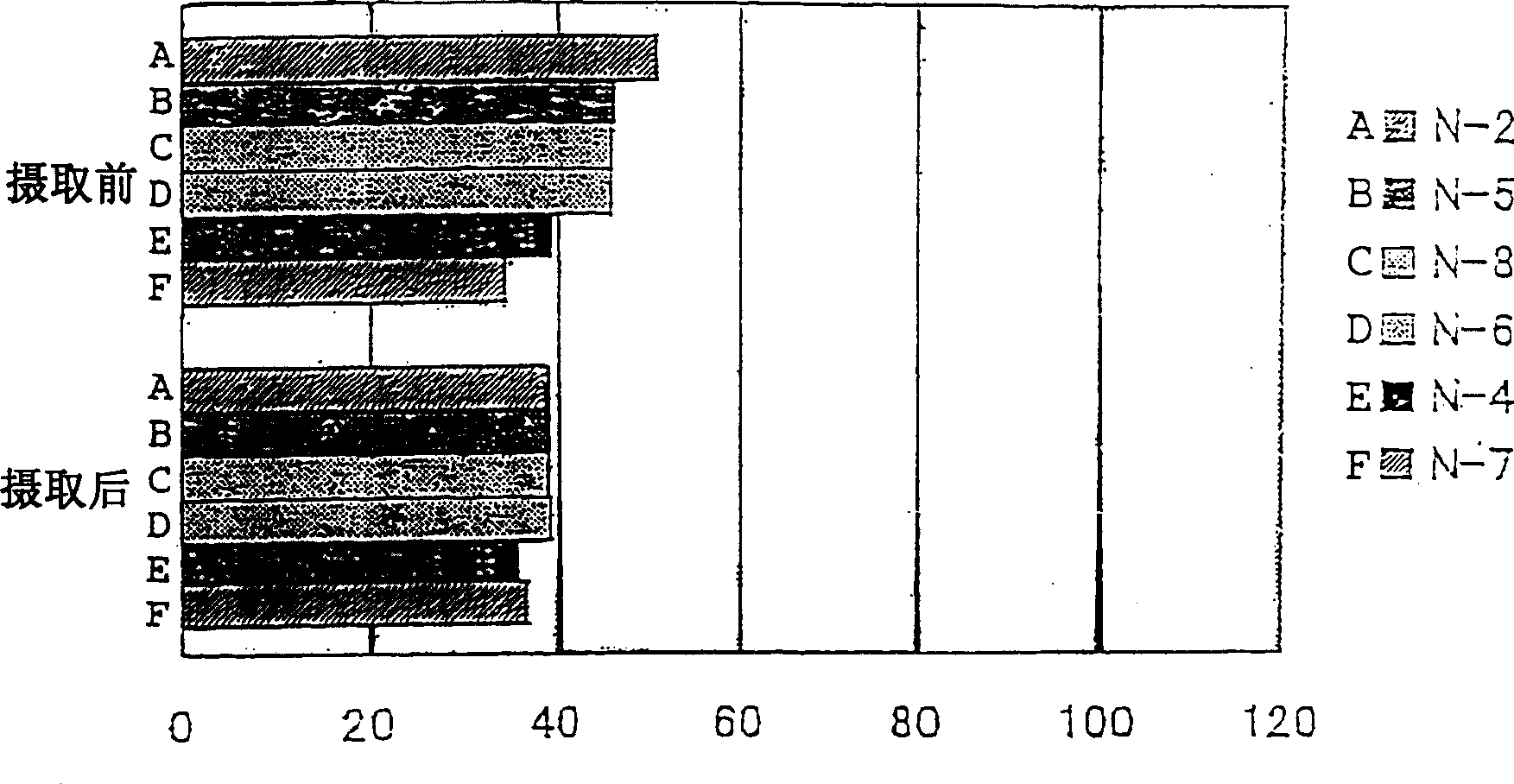 Health foods containing natto kinase and fermented milk products