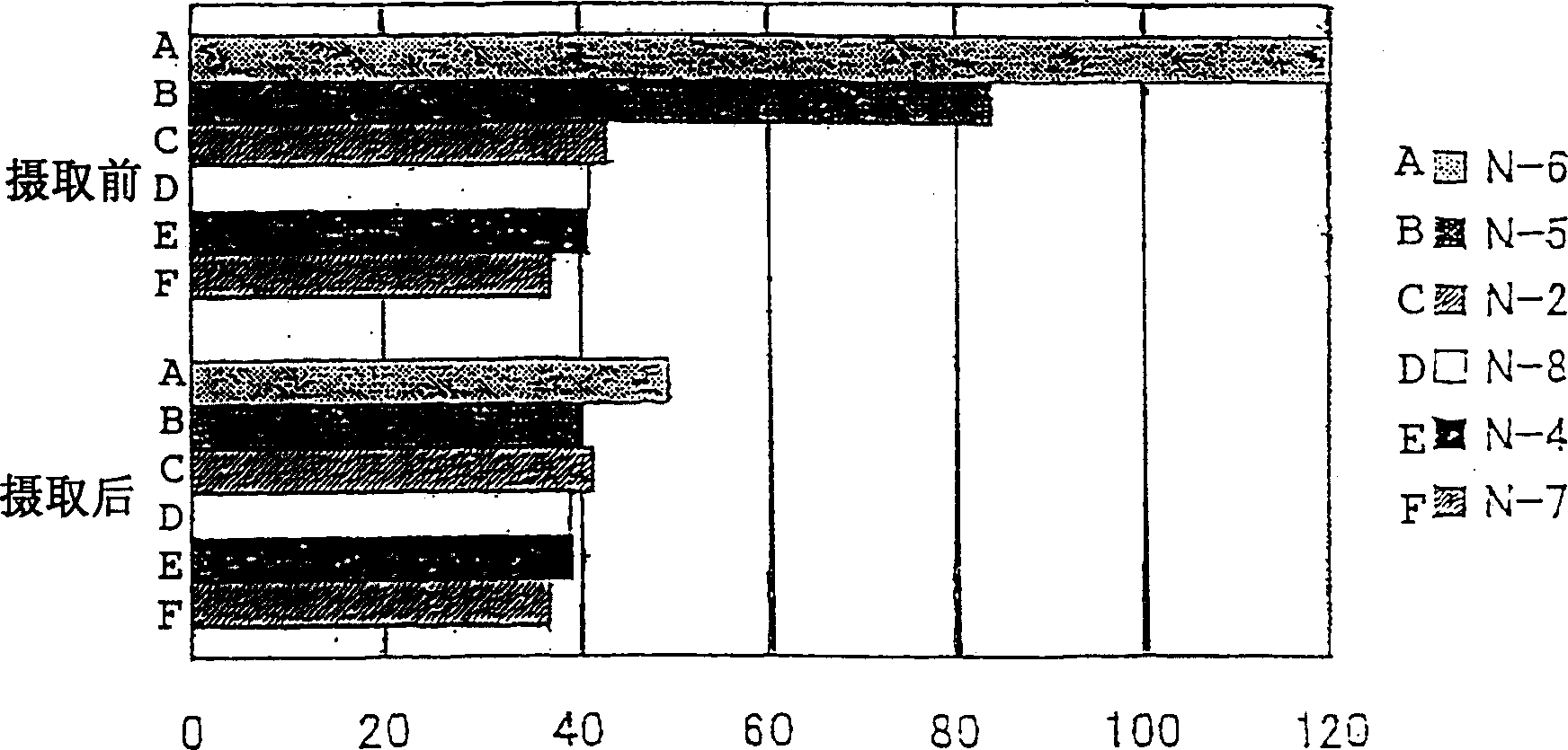 Health foods containing natto kinase and fermented milk products