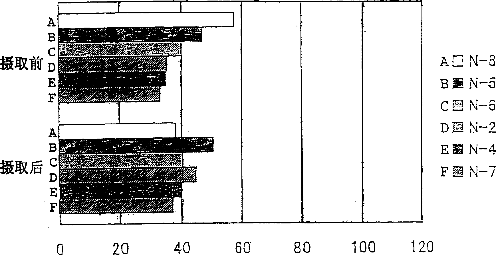 Health foods containing natto kinase and fermented milk products