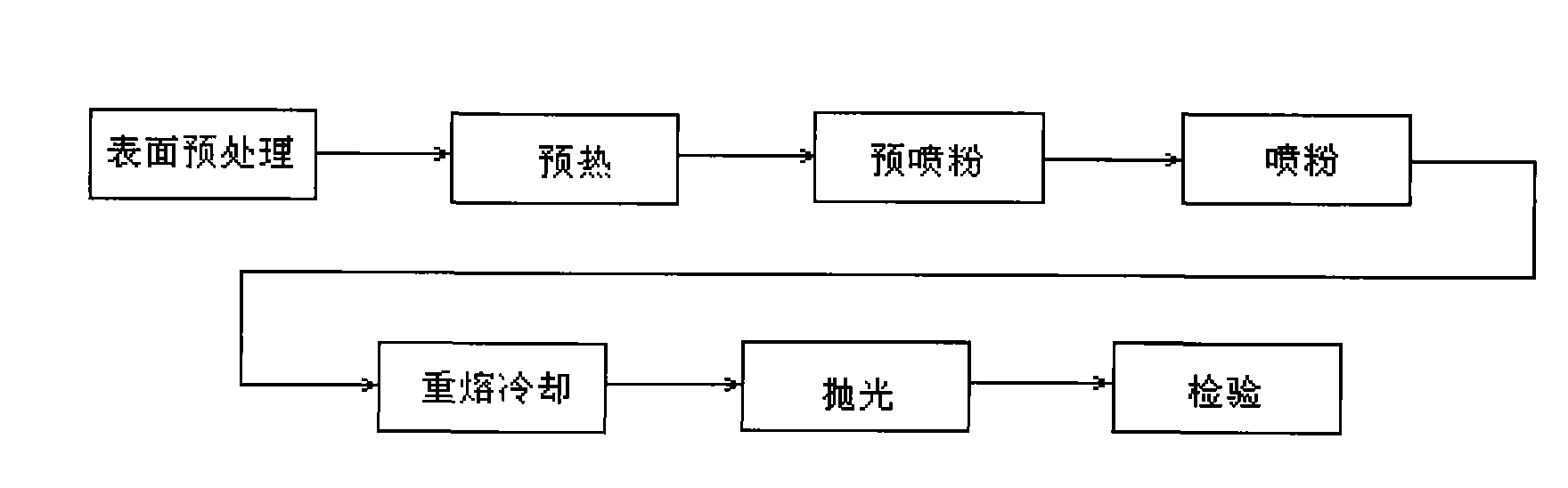 Hot spray processing technique for alloy coating of AOF bidirectional protecting oil pump plunger