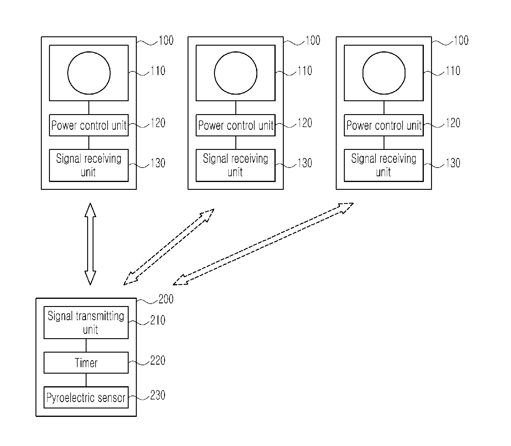 System controlling electric power and system controlling valve