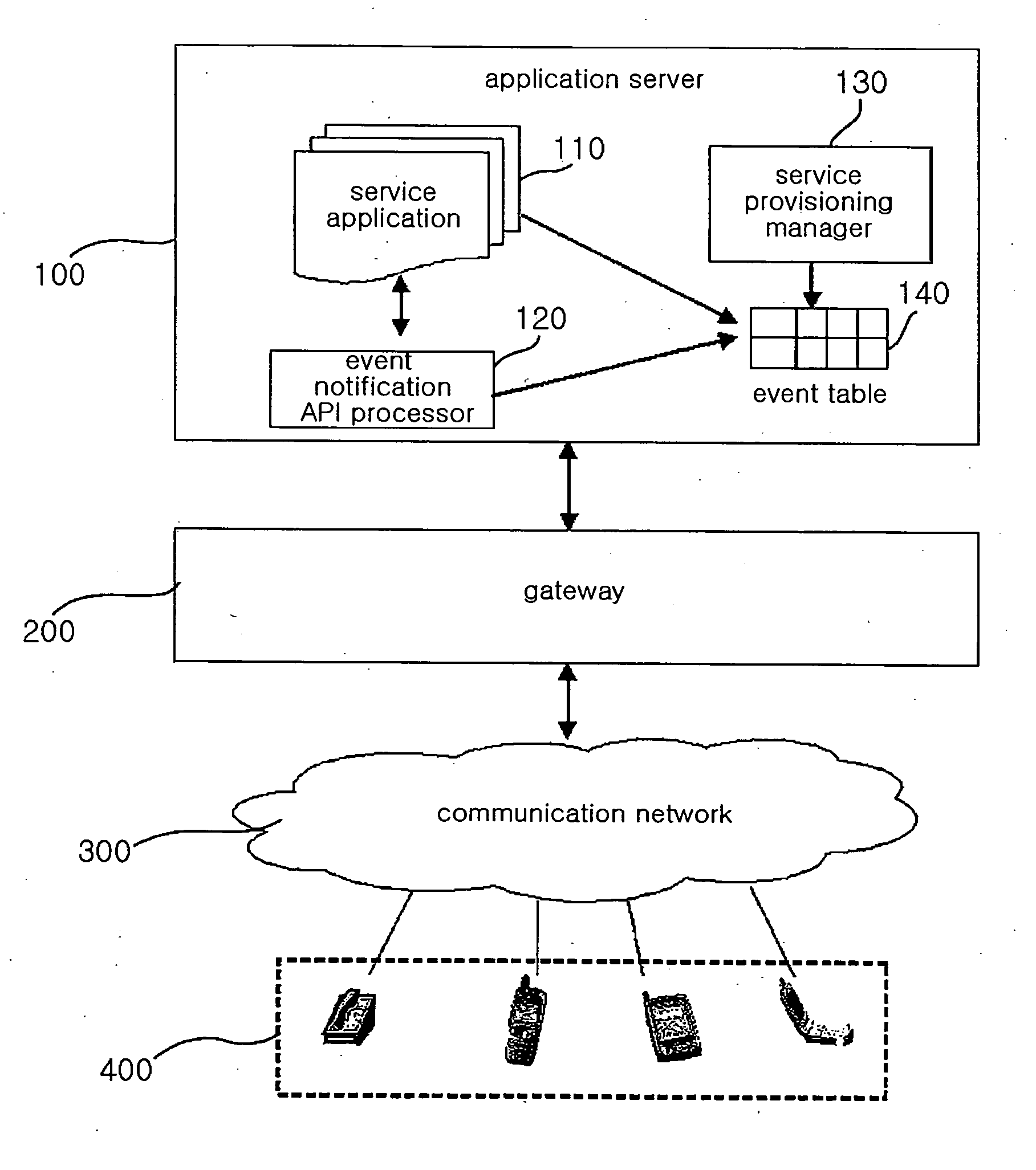 Apparatus and method for notifying communication network event in application server capable of supporting open API based on Web services