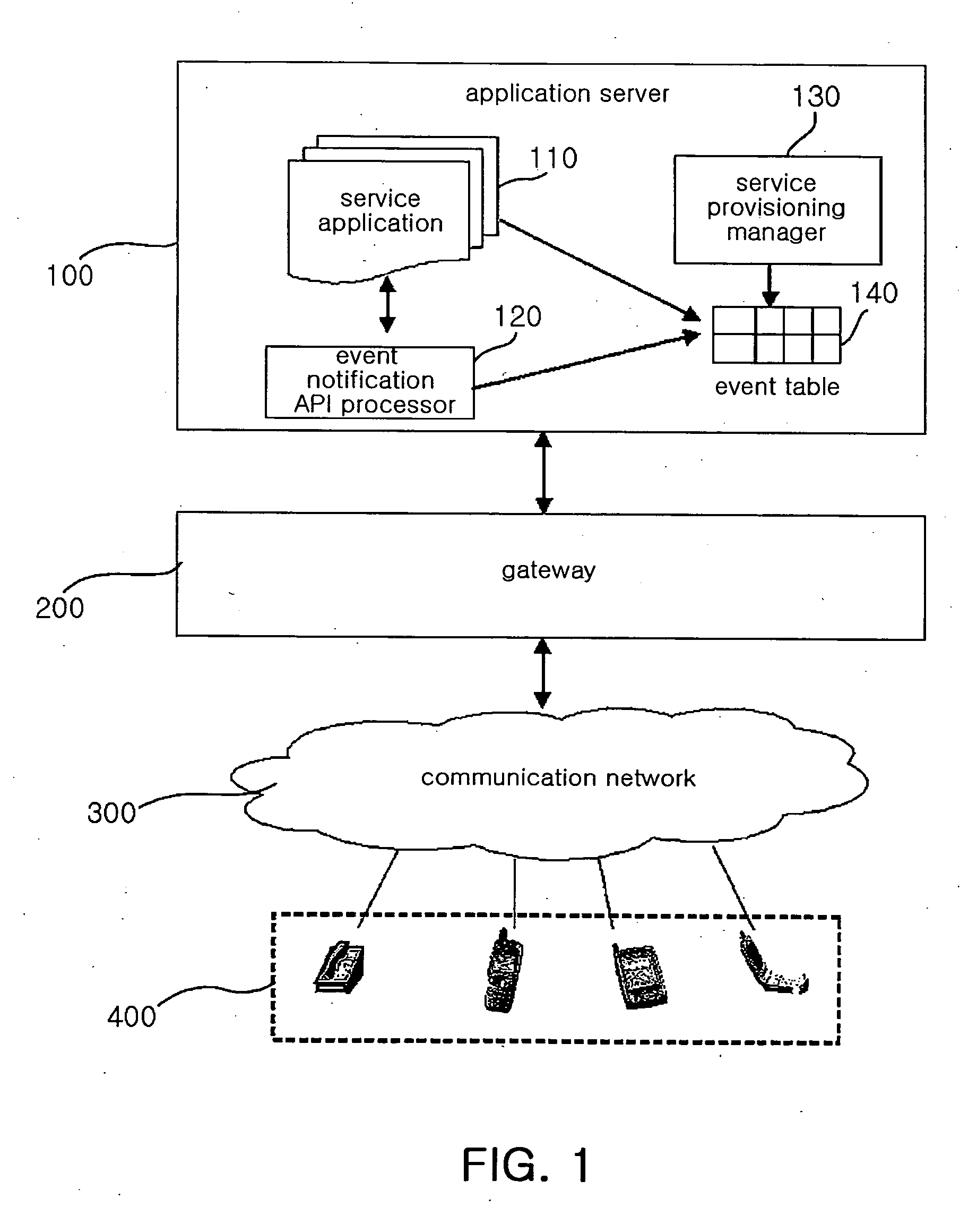 Apparatus and method for notifying communication network event in application server capable of supporting open API based on Web services