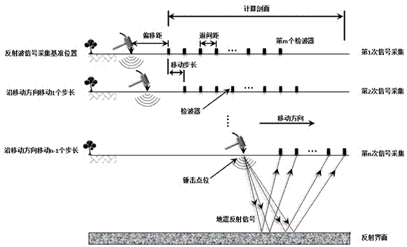 Seismic three-dimensional wave velocity scanning and focused imaging method