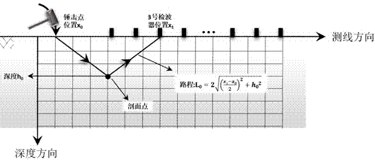 Seismic three-dimensional wave velocity scanning and focused imaging method