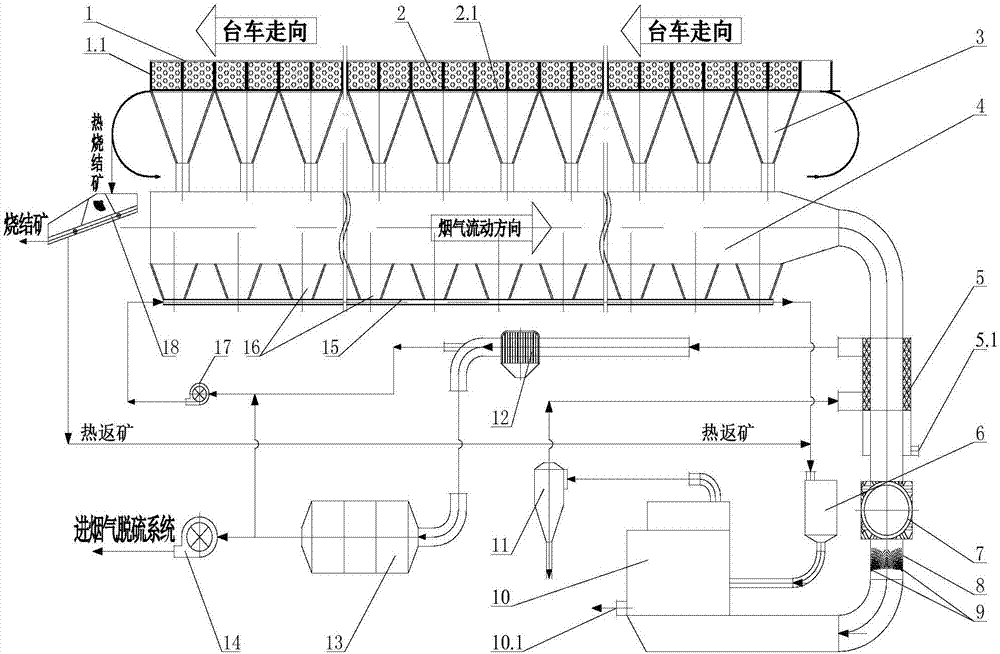 Sintering flue gas denitrification process based on sintering hot returning ore catalysis