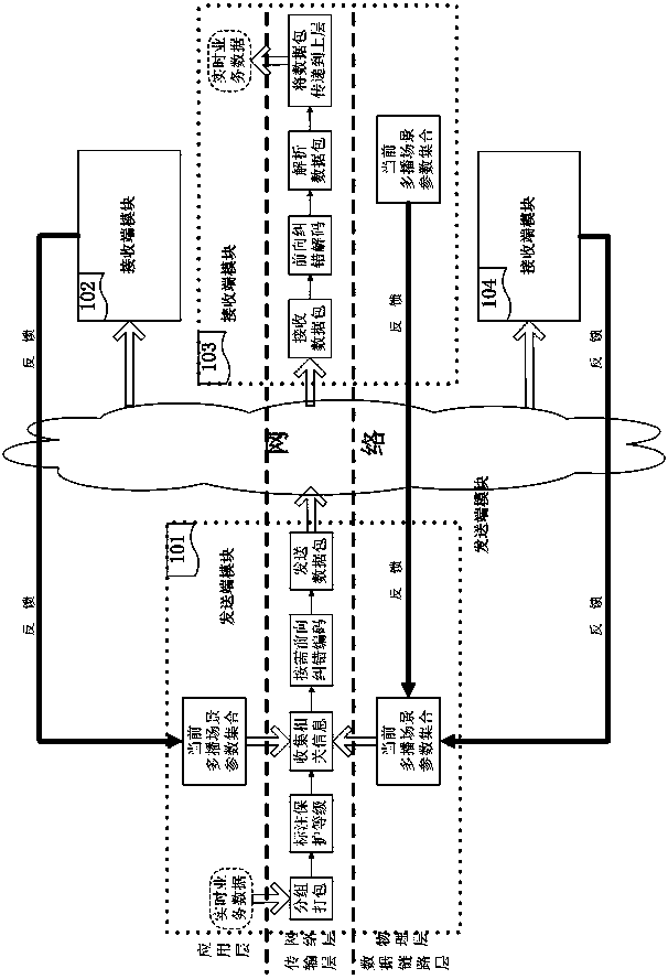 Real-time multicasting self-adaptation optimization method based on unequal error protection