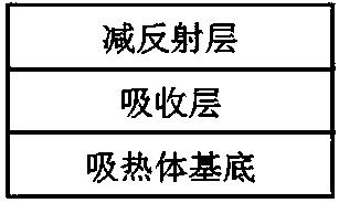 Hafnium diboride-zirconium diboride-based high-temperature solar energy absorbing coating and preparation method thereof