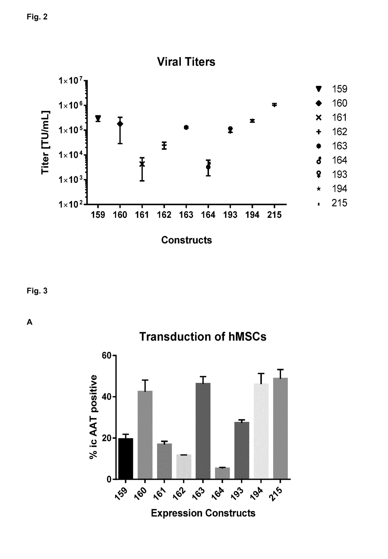 Genetically modified mesenchymal stem cells expressing alpha-1 antitrypsin (AAT)