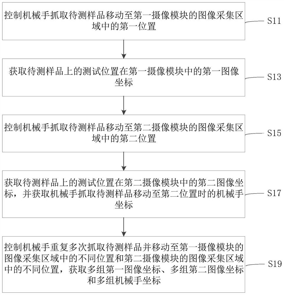 Manipulator movement compensation method and device, computer equipment and storage medium