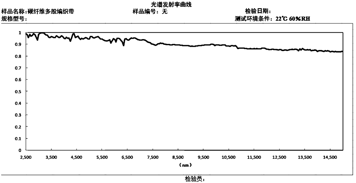 Carbon fiber vacuum thermal test fixture heating cage