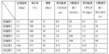 A kind of self-adhesive one-component addition type silicone rubber and its preparation method