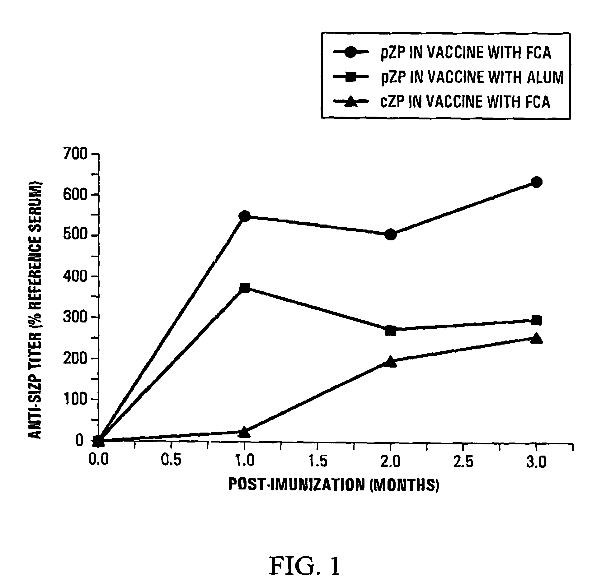 Antigens for immunocontraception