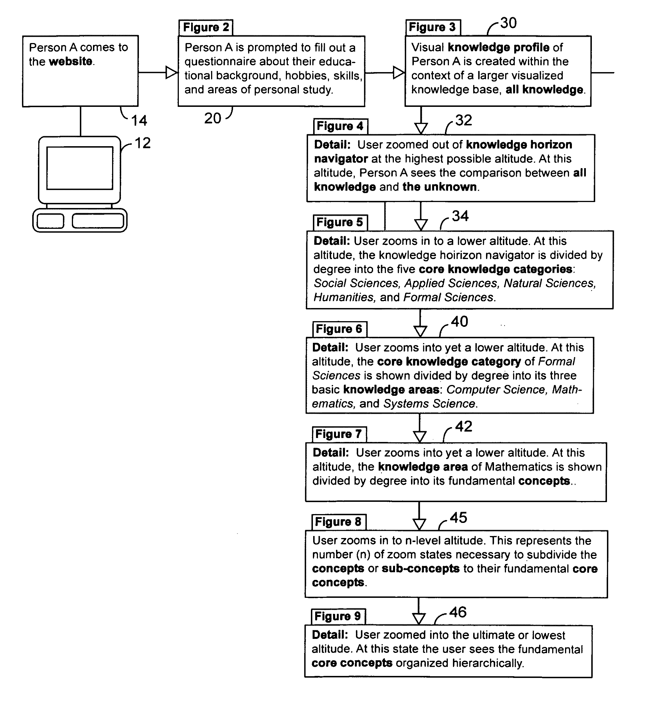 System and method of knowledge assessment