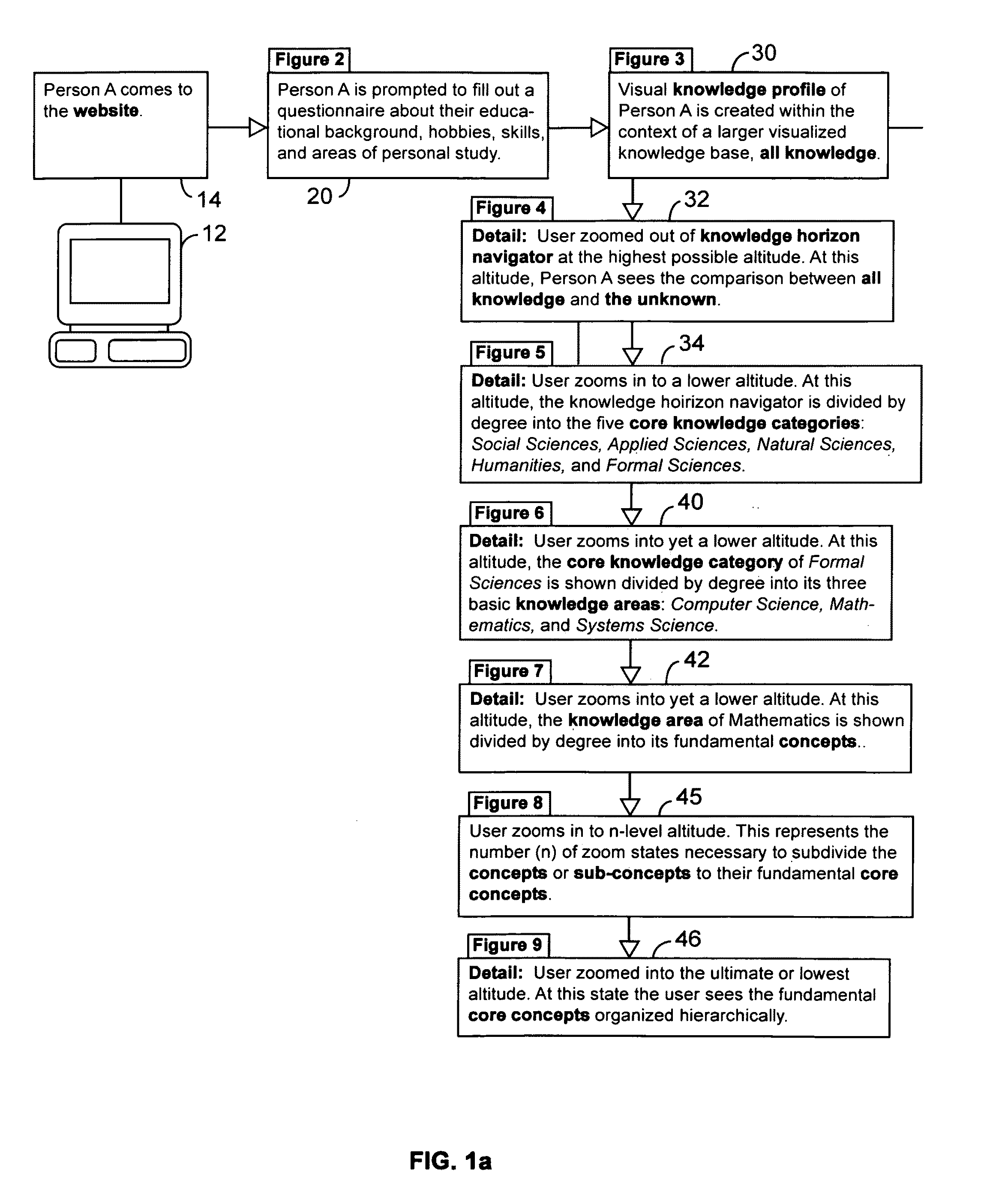 System and method of knowledge assessment