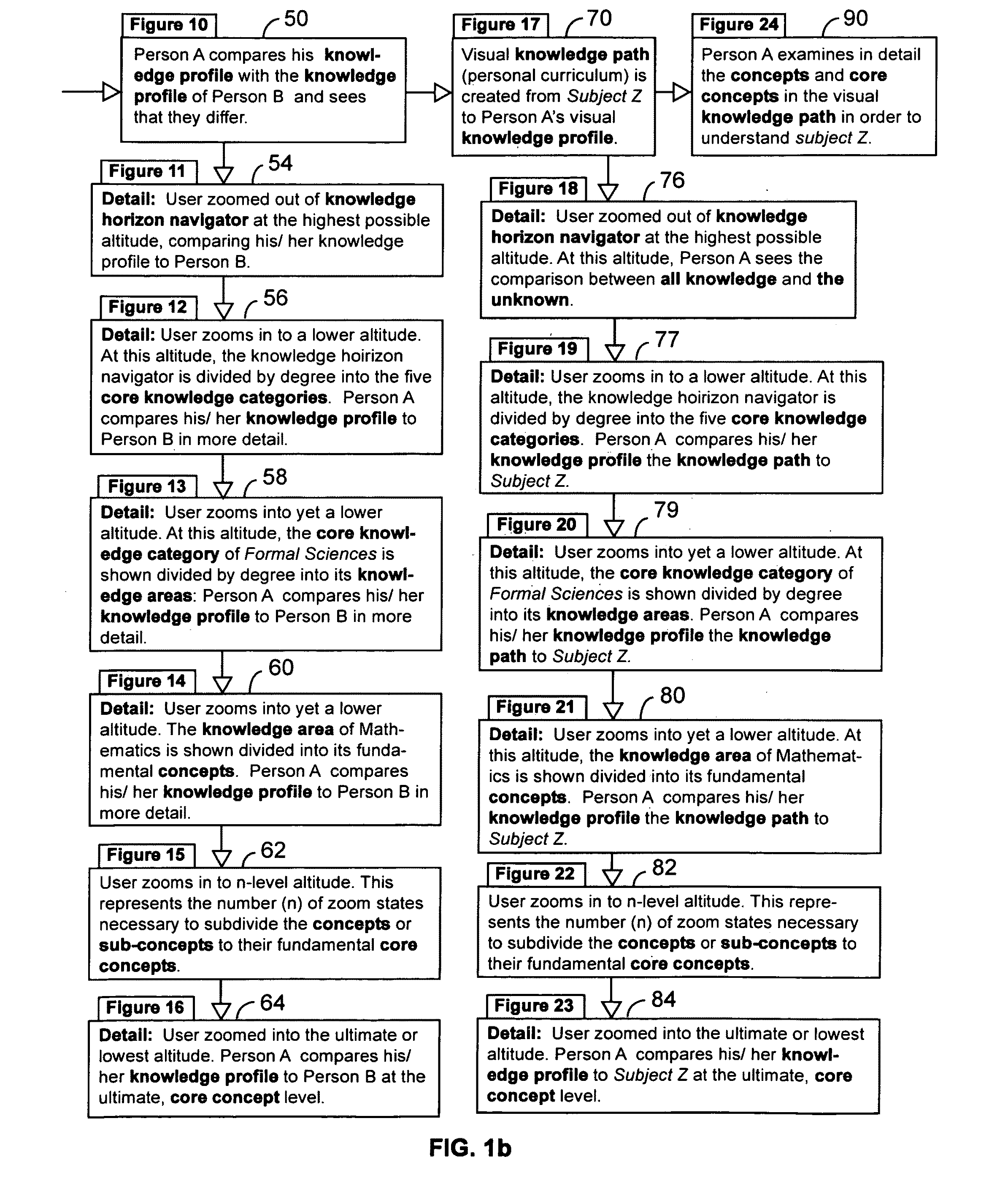 System and method of knowledge assessment