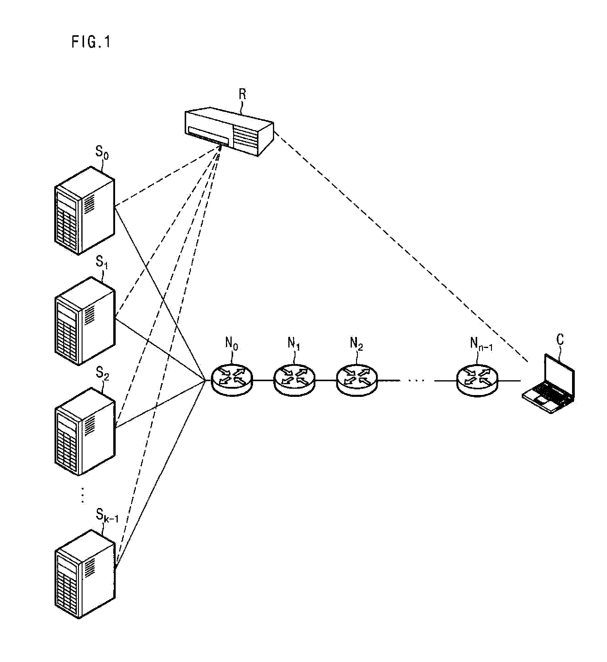 Method for hiding server address