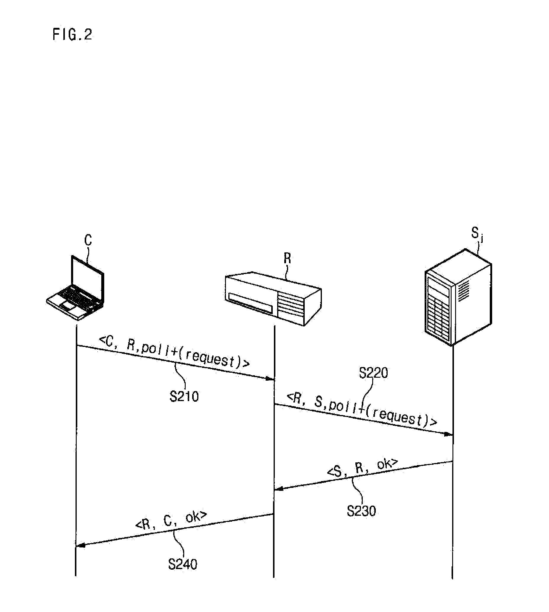 Method for hiding server address