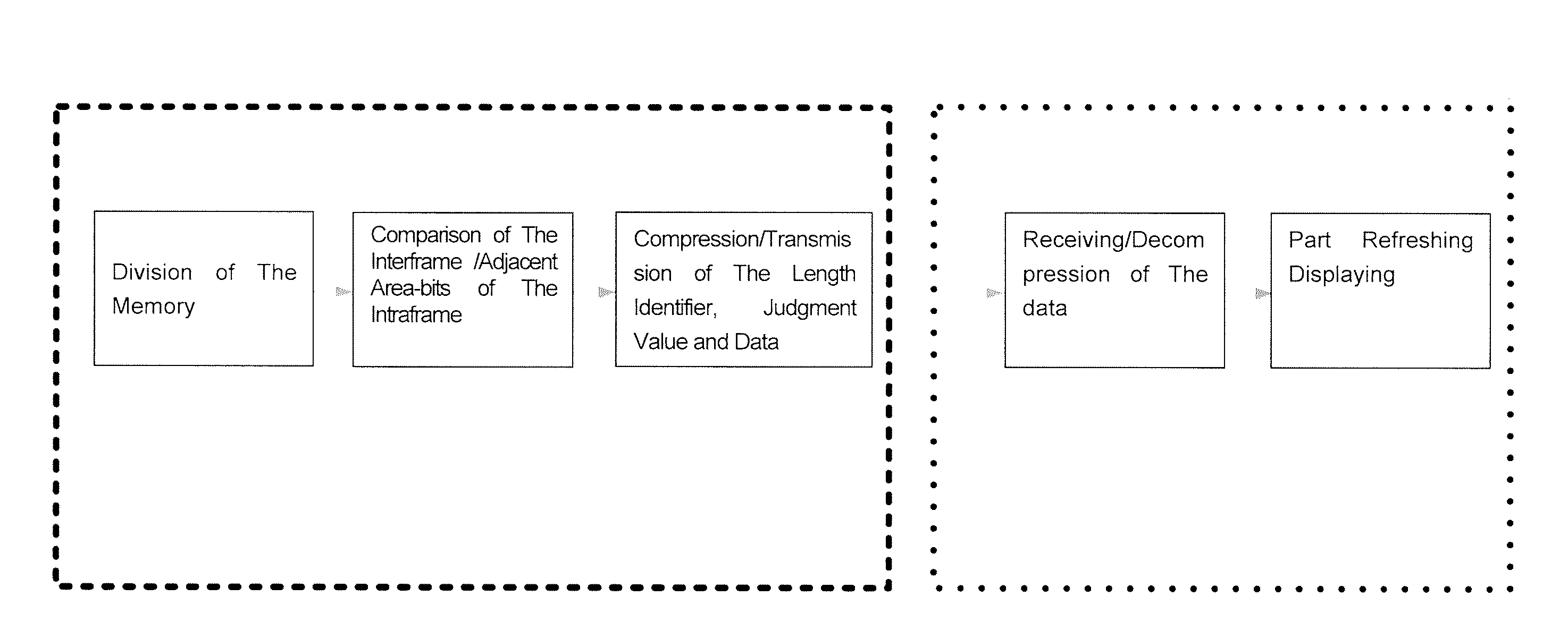 Method of Remote Displaying and Processing Based on Server/Client Architecture