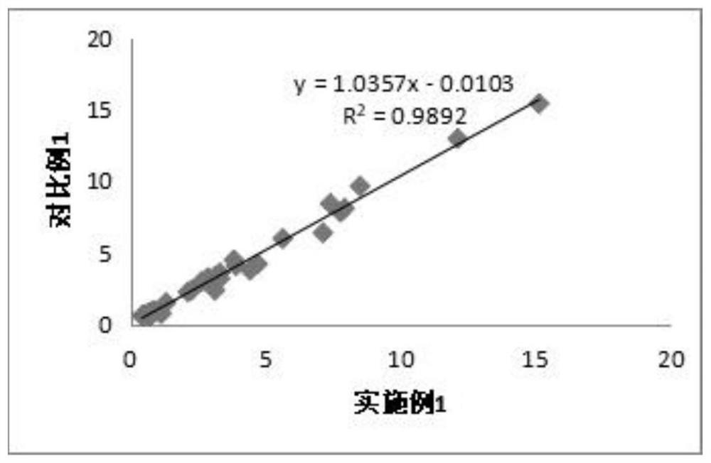 Hepatobilic acid detection kit and preparation method thereof