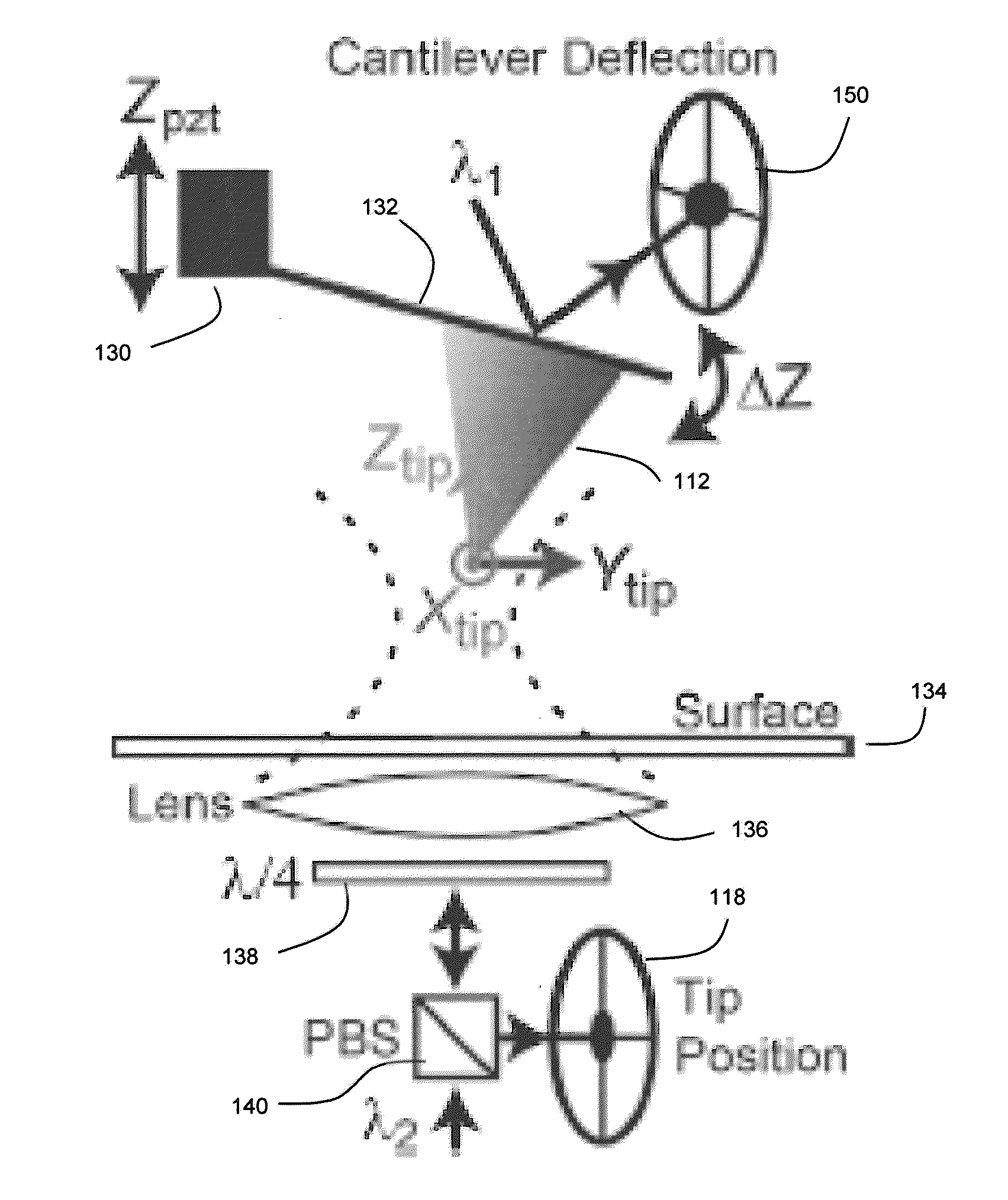 Force Detection for Microscopy Based on Direct Tip Trajectory Observation