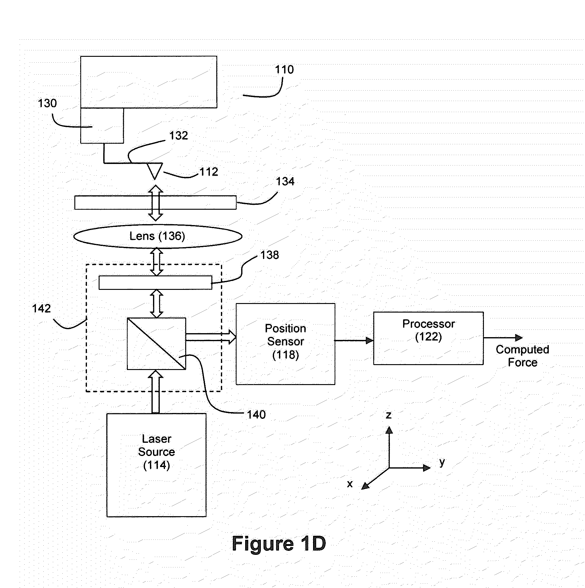 Force Detection for Microscopy Based on Direct Tip Trajectory Observation