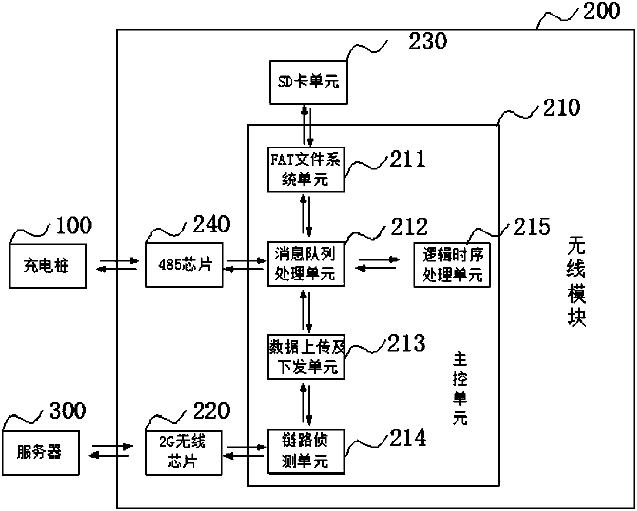 Wireless communication system and communication method for charging pile