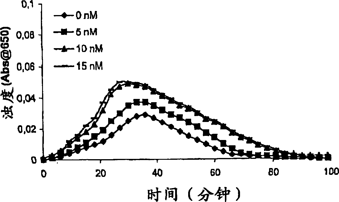 Pharmaceutical composition comprising factor vii polypeptides and pai-1 polypeptides