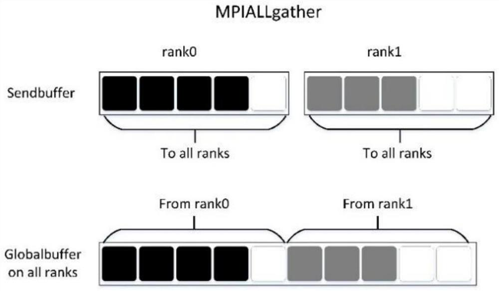 SNN workload prediction method and system