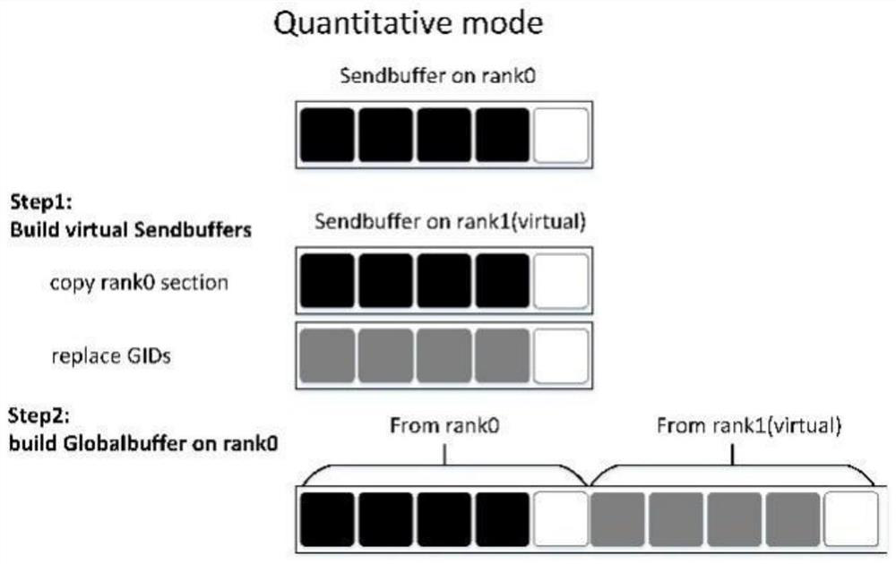 SNN workload prediction method and system