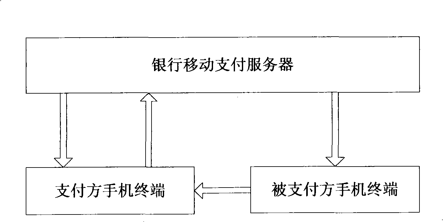 WIFI mobile phone payment terminal, method and system